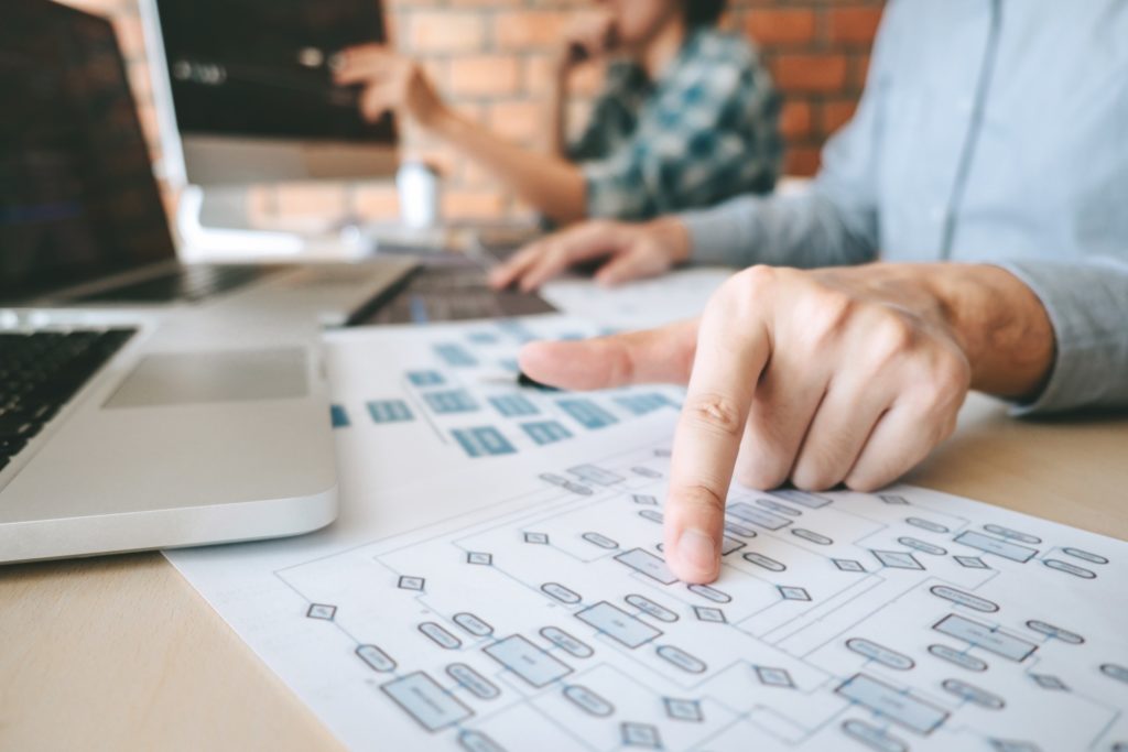 Why Web Development Methodology is Important - DevWerkz Web Design and Web  Development